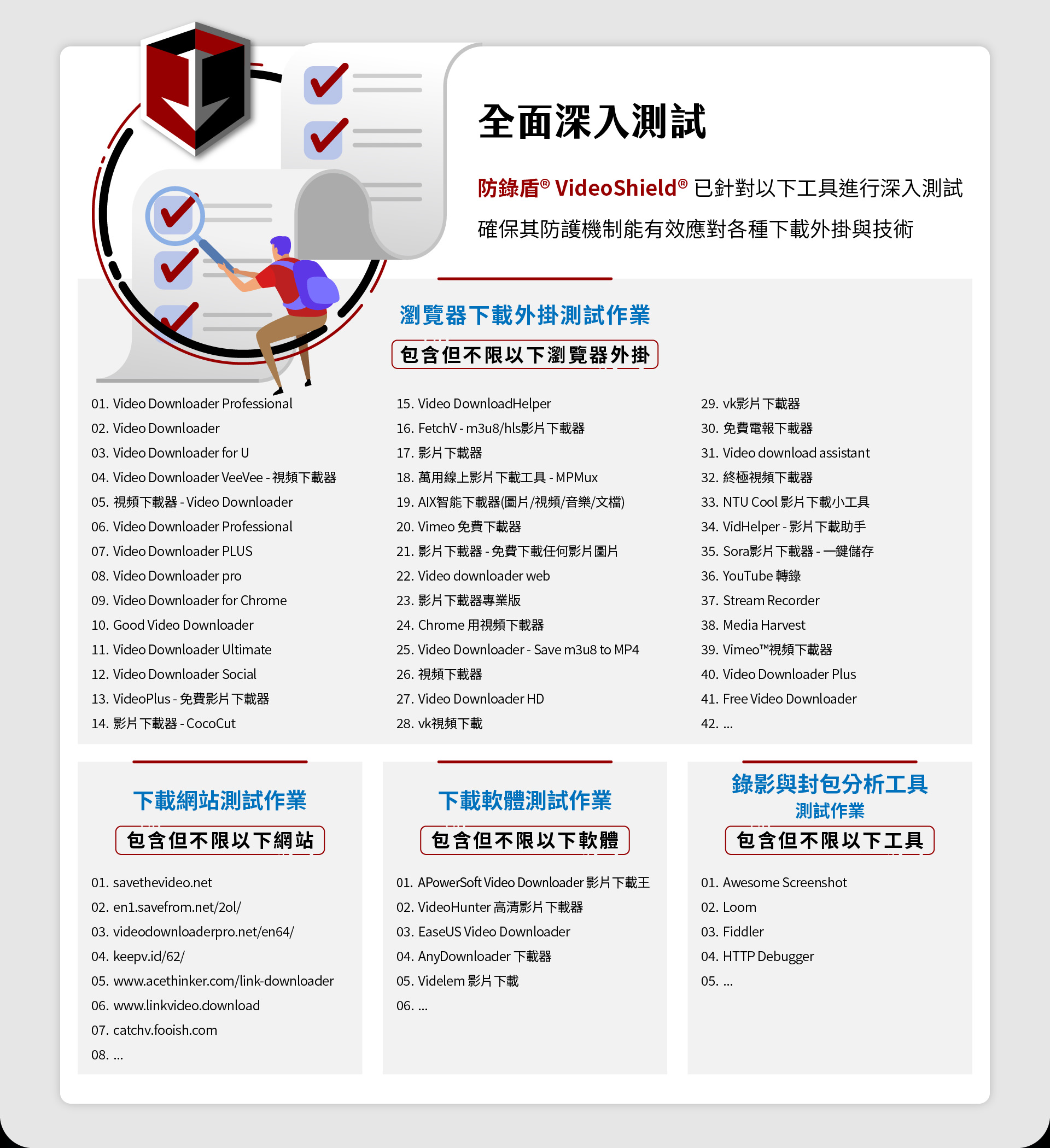 防锁盾 VideoShield 提供全面深入的测试，针对各种浏览器下载工具及其外挂技术进行定期检测，确保下载防护机制的有效性。此技术已经函盖了市面上最常用的下载工具，包括视频下载器、影片下载器及各种浏览器插件，防锁盾 VideoShield 能够识别并防止这些工具和插件可能带来的安全风险。无论是应用于教育平台还是其他数位学习环境，防锁盾都能提供稳固的数据保护，防止未授权的下载行为，确保学员学习内容的安全。