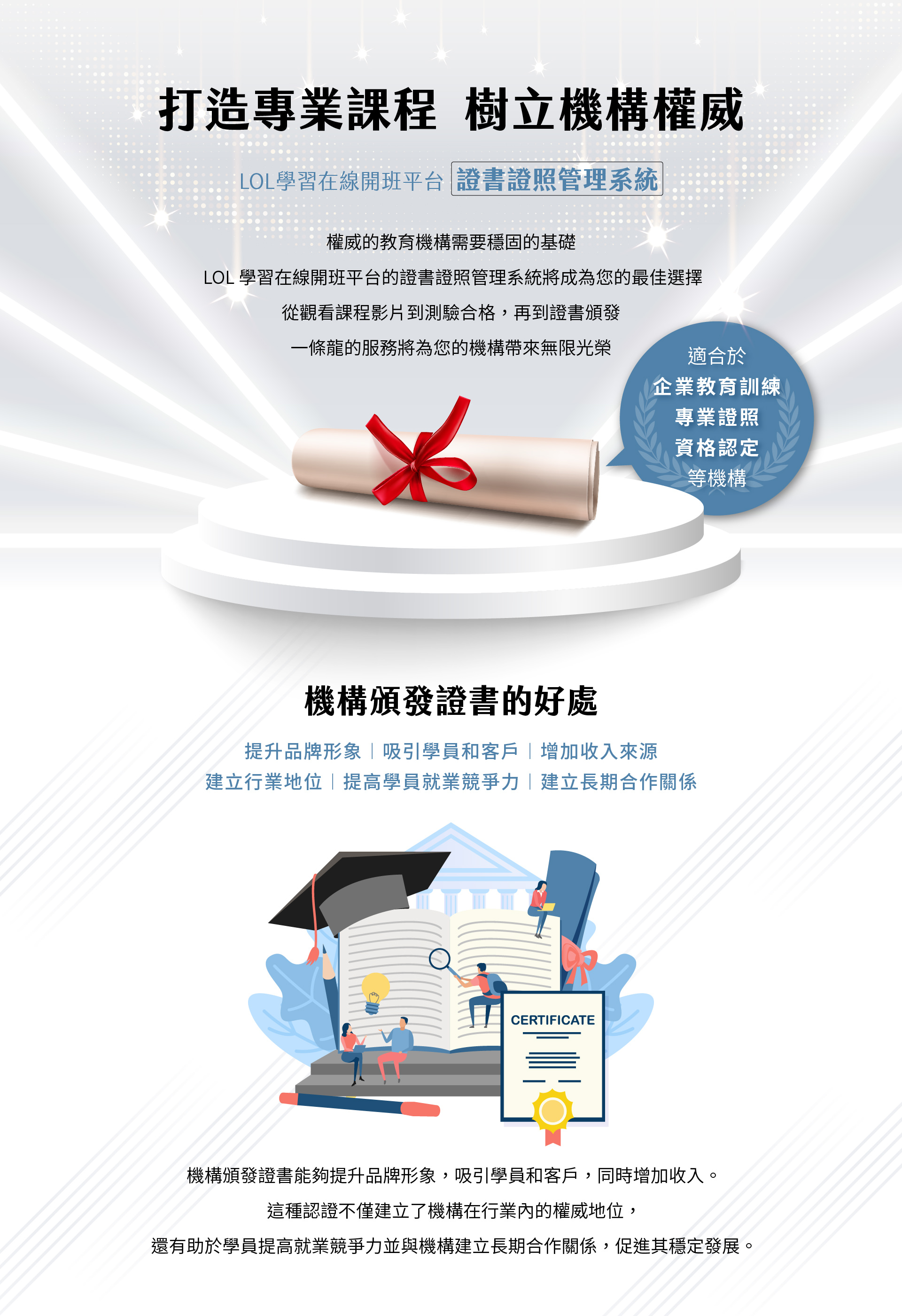 网页以专业教育形象呈现 LOL 学习在线开班平台的证书证照管理系统，画面上方以光束效果衬托卷轴式证书，旁边标示适用于企业教育训练、专业证照与资格认定机构；下方以插画展示学帽、书籍与官方证书，象征教育机构透过系统发放证书可提升品牌形象、吸引学员、增加收入并创建行业权威地位。