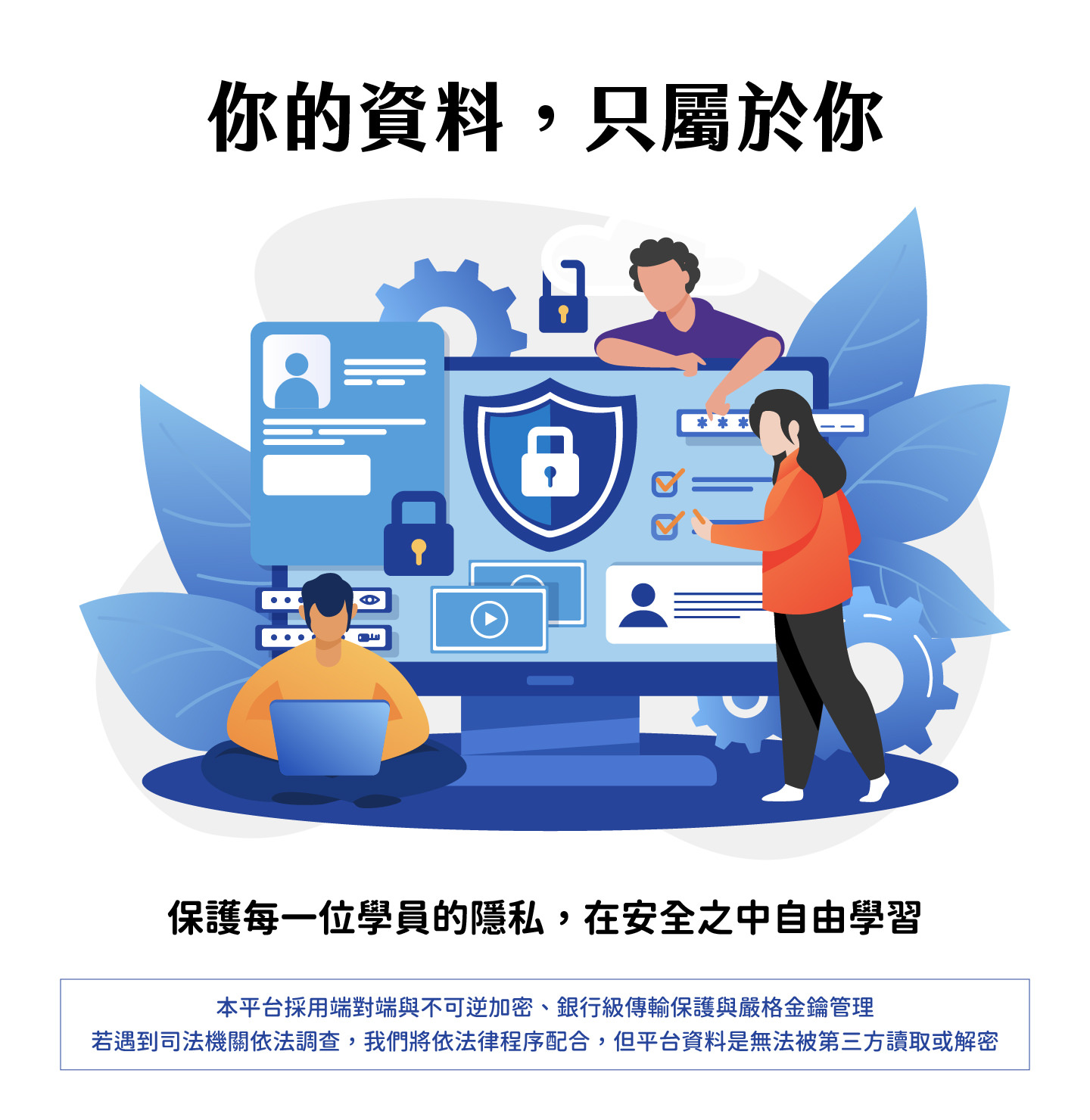 图片呈现以大型荧幕与数据保护为核心的信息安全场景，中央显示象征加密防护的锁头盾牌，周围有个资卡片、登录密码字段、影音教材与设置图标等元素，三名用户在操作电脑与查看系统介面，象征 LOL 平台以端对端不可逆加密与银行级保护，确保学员个人资料安全无法被第三方读取或破解。