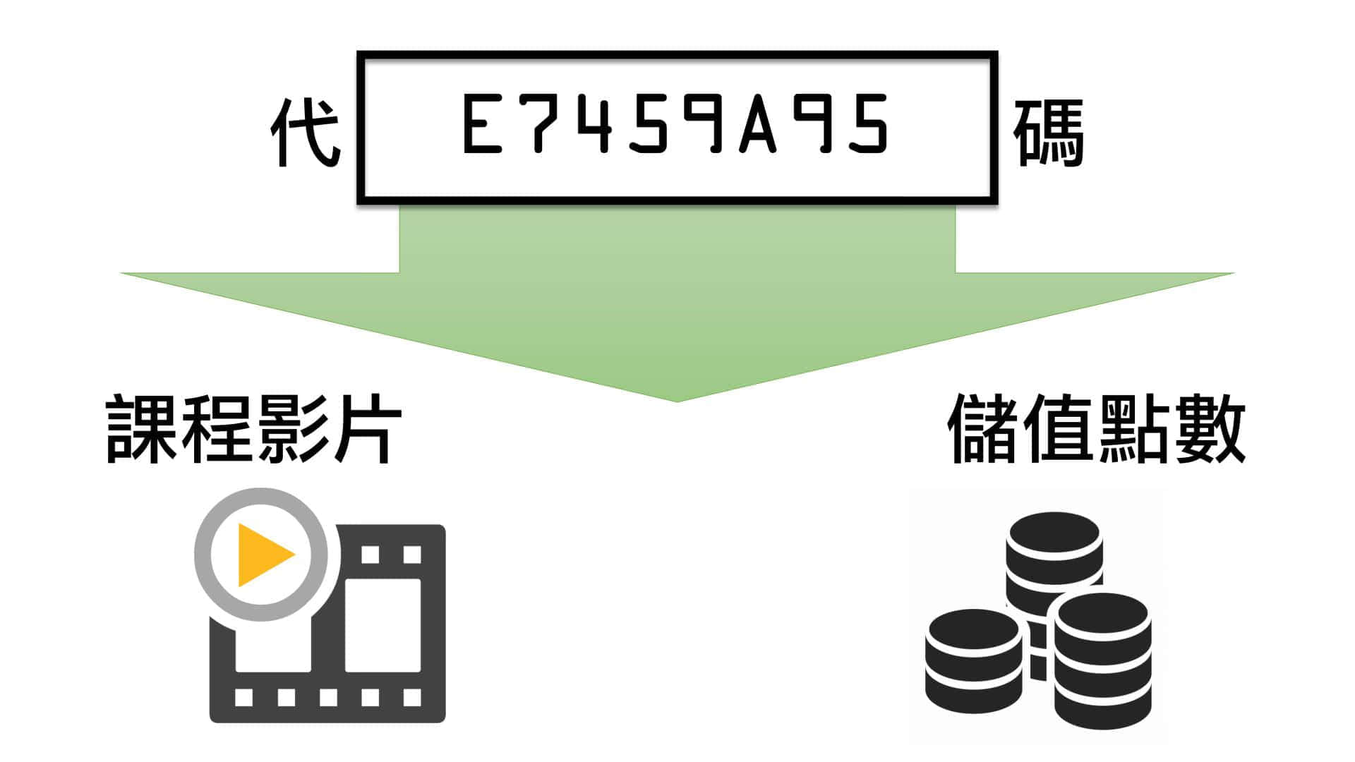 代码兑换模块
