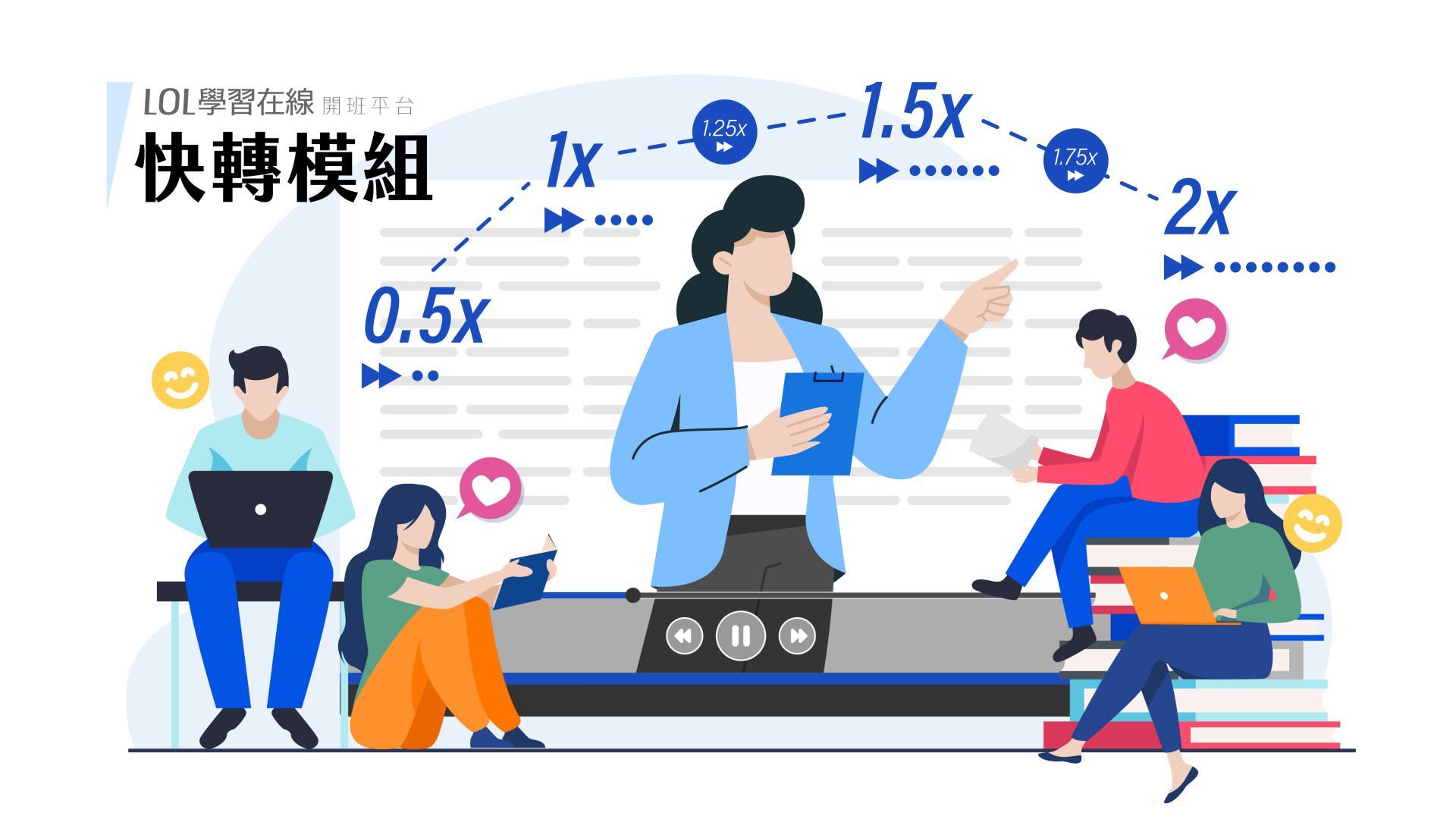 快轉模組