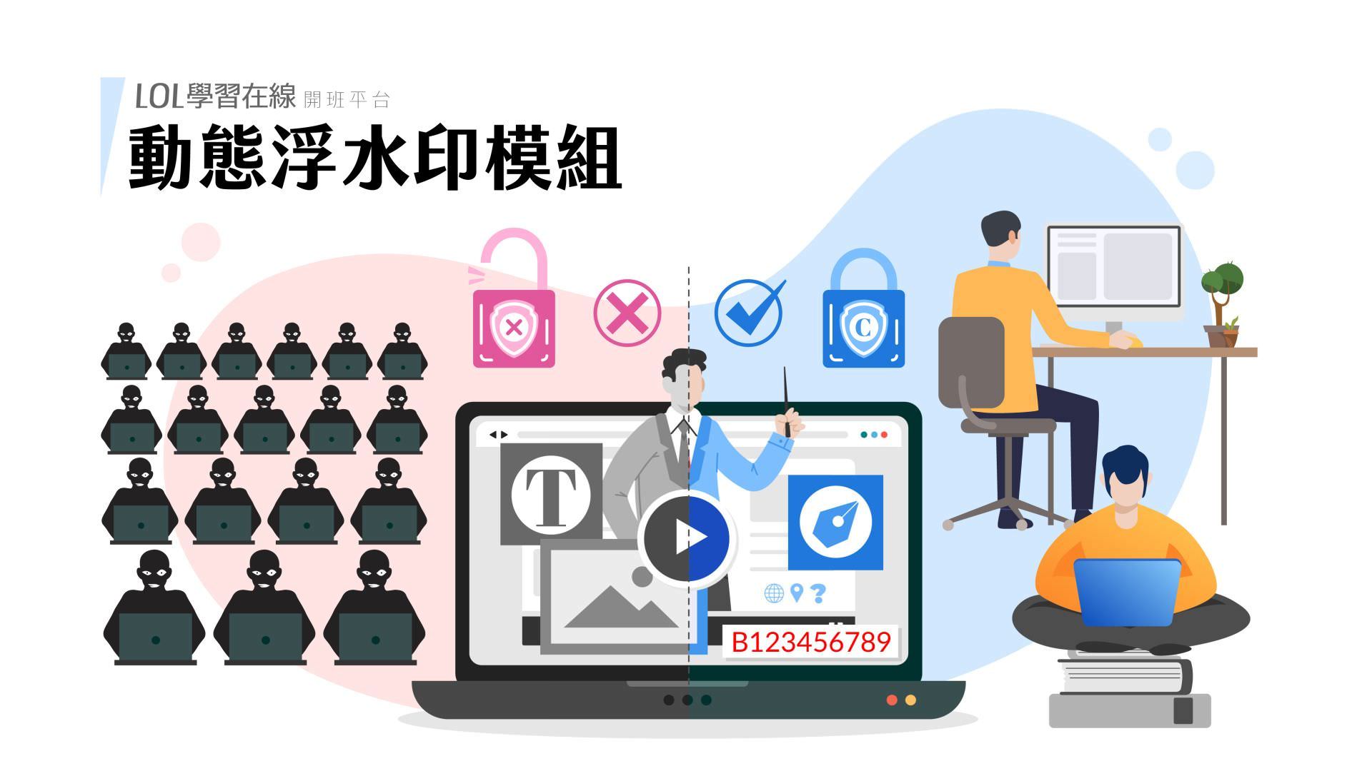 动态浮水印模块