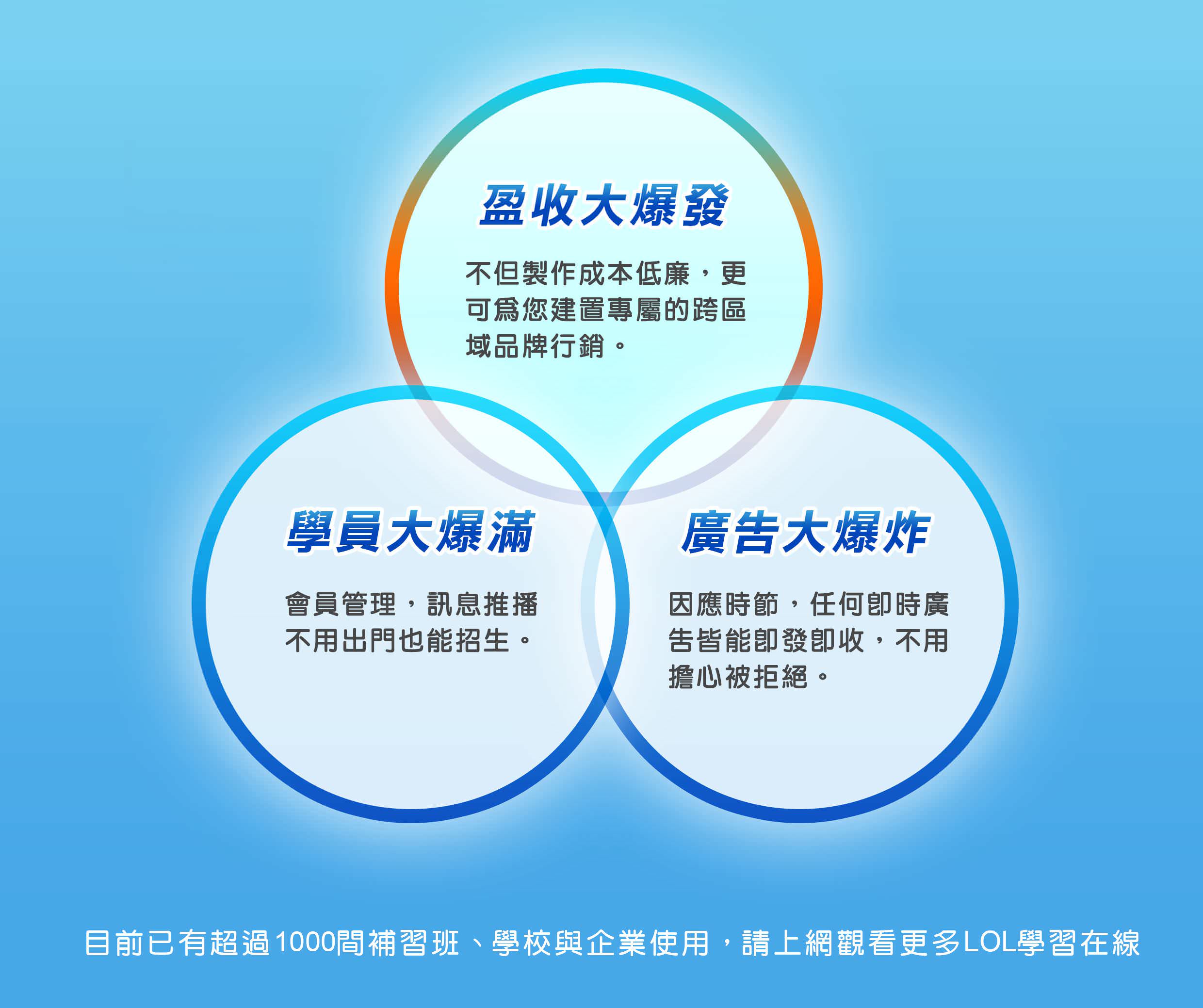 打造「專屬於您」的 APP 行動軟體