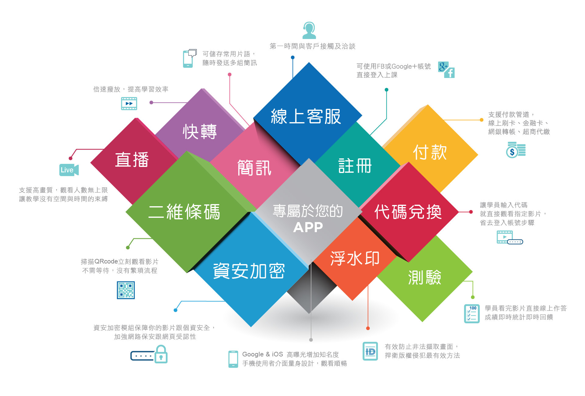 豐富的應用模組