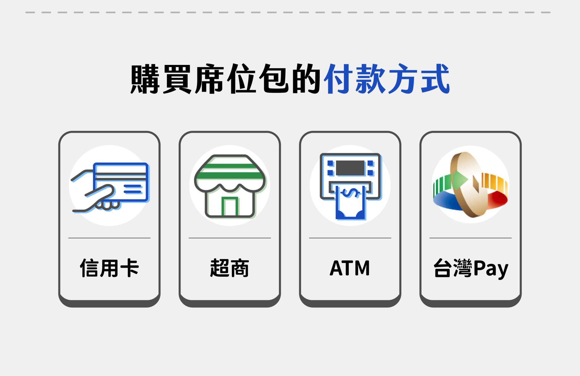 图片显示购买席位包可使用的付款方式，包括信用卡、超商代码付款、ATM 转帐与台湾 Pay，各项支付方式以图标呈现并排列成四个选择区块，方便机构依须求完成席位包购买。