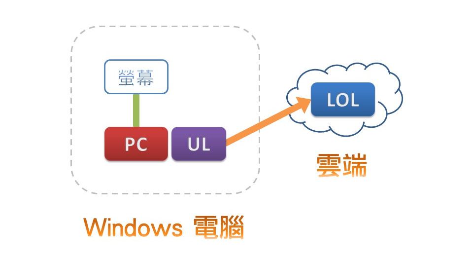 Windows电脑上传至LOL云端